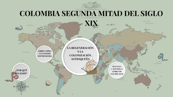 Colombia En La Segunda Mitad Del Siglo Mapa Mental 1252