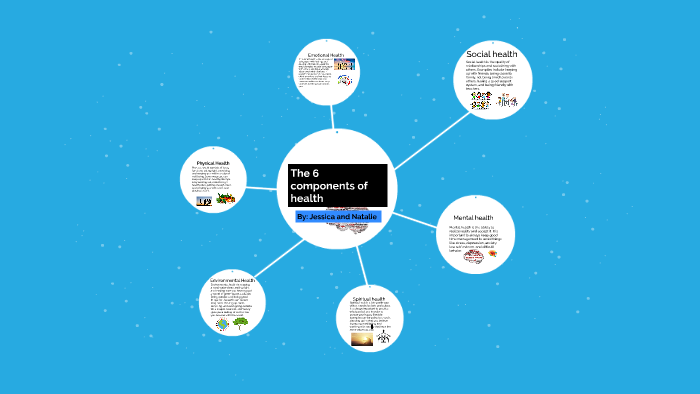 The 6 components of health by Natalie Askins on Prezi