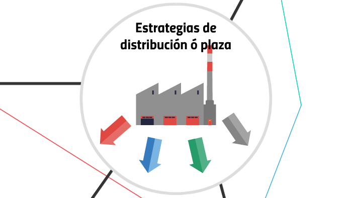 Estrategias De Distribución ó Plaza By Yuly Cardenas On Prezi