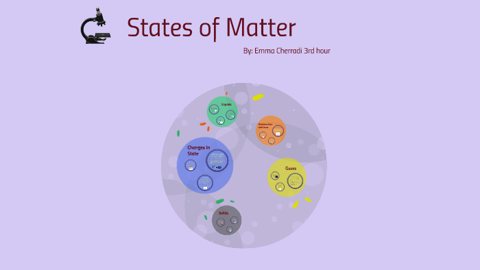 States of Matter by emma cherradi on Prezi