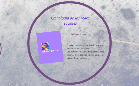 Cronología de las redes sociales by rocio Mendoza Hernandez on Prezi