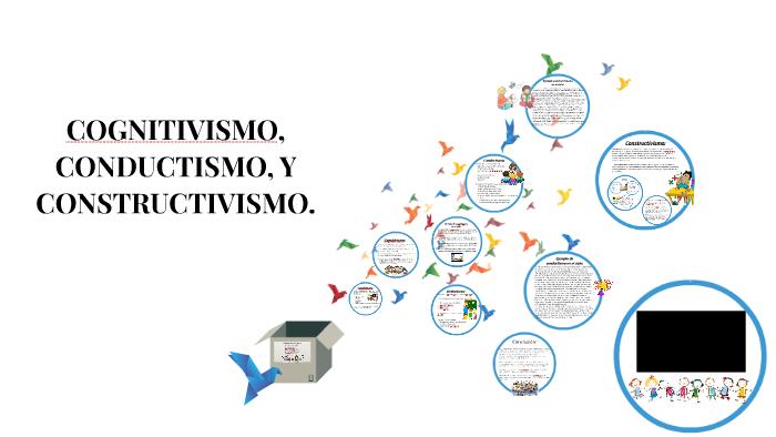 CONDUCTISMO, COGNITIVISMO Y CONSTRUCTISMO. by Maripaz Flores on Prezi