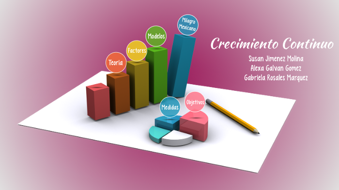 Crecimiento Continuo by Gabriela RosMa on Prezi