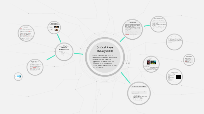 Critical Race Theory (CRT) by Amy Mitchell on Prezi
