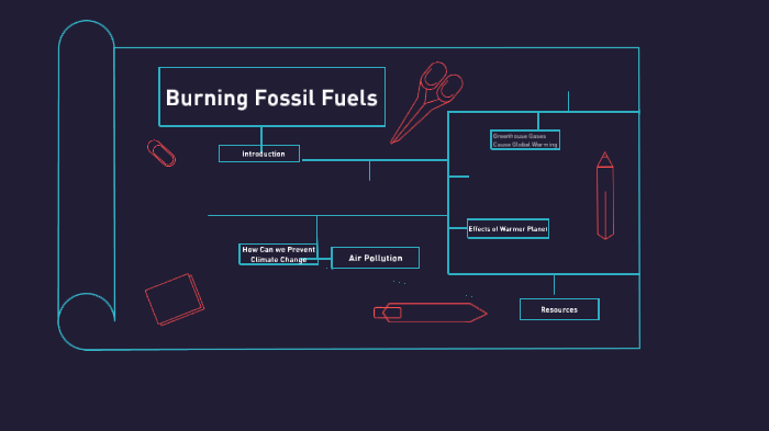Burning Fossil Fuels by Michael Elliott on Prezi