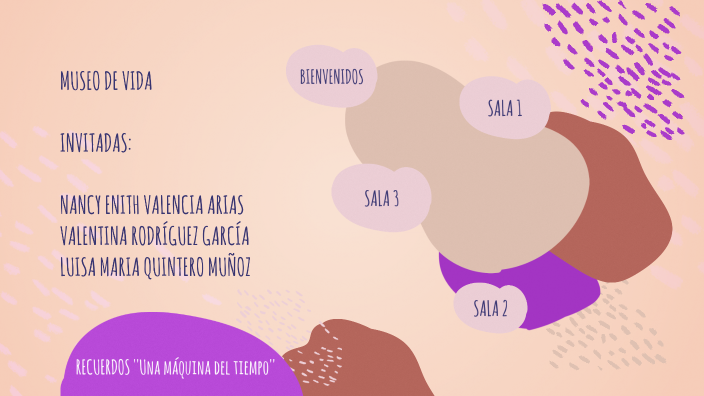 MUSEO DE VIDA by Luisa Qm on Prezi