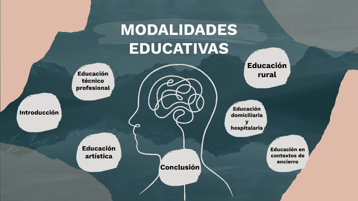 Modalidades Educativas By Fanny Cardoso