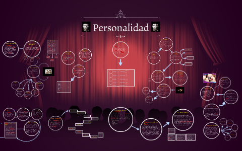 Personalidad By On Prezi