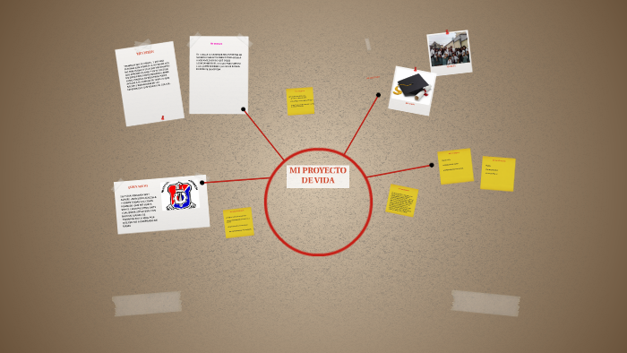 MI PROYECTO DE VIDA by JOSE RODRIGUEZ on Prezi
