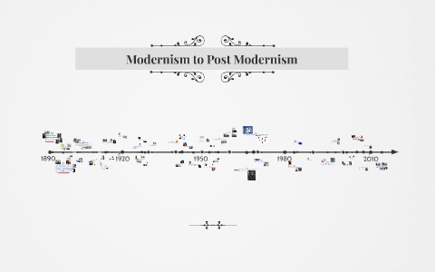 post modernism timeline