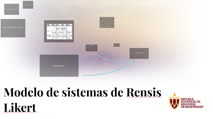 Modelo de sistemas de Rensis Likert by Maria Garciia on Prezi Next