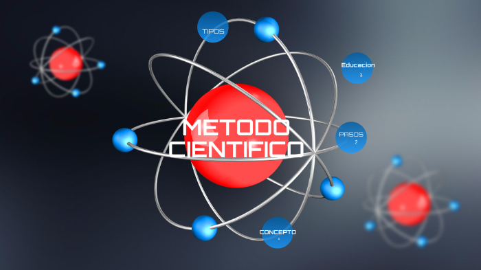 METODO CIENTIFICO by Melissa Corrales Bustamante on Prezi