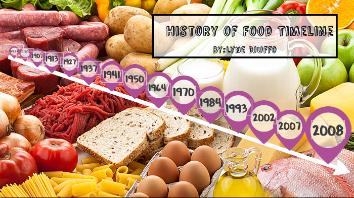 history-of-food-timeline-by-lyne-djuffo