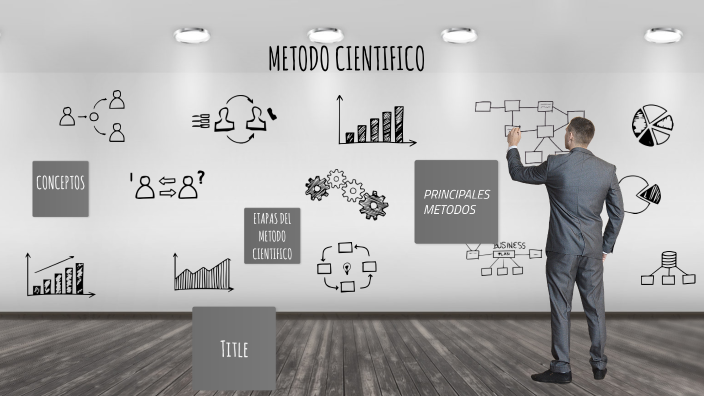 METODO CIENTIFICO by Edward Ramon Zapata Maria on Prezi