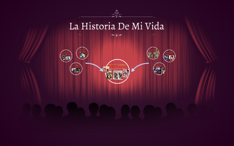 La Historia De Mi Vida by Emily Tracy on Prezi