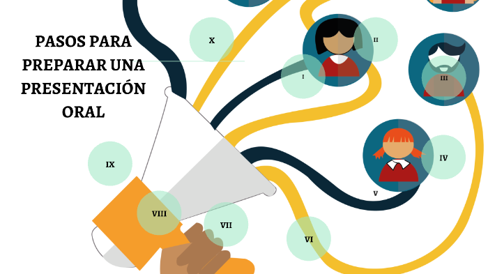 Pasos Para Preparar Una Presentaciòn Oral By Mayali Figueroa On Prezi 1173