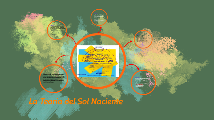 La Teoría del Sol Naciente by SEBASTIAN BARONA on Prezi Next