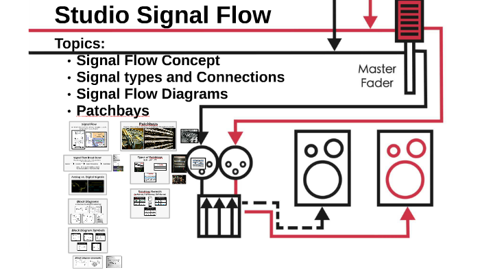 Studio Signal Flow by Kyle Evans