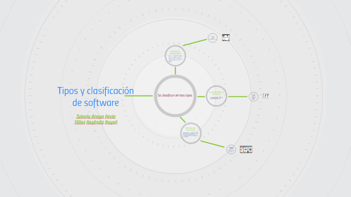 Tipos Y Clasificación De Software By Nay Tellez On Prezi