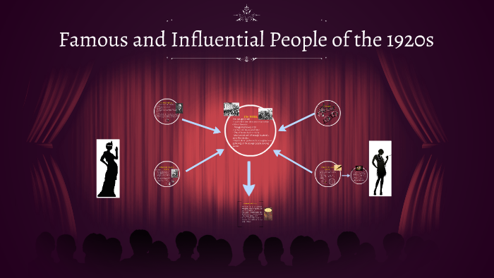 Famous and Influential People of the 1920s by Mary Tyndall on Prezi
