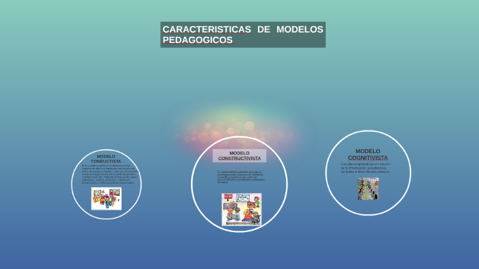 CARACTERISTICAS DE MODELOS PEDAGOGICOS by Erika Breganza on Prezi Next