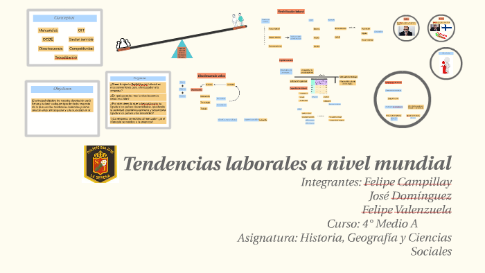 Tendencias Laborales A Nivel Mundial By José Domínguez On Prezi