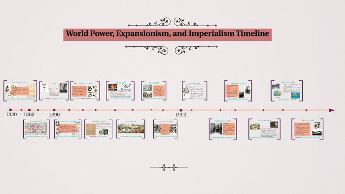 World Power Expansionism Imperialism Timeline By Nicole Cowan