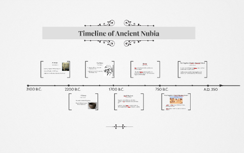 Nubia Timeline