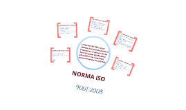 NORMA ISO 9001:2008 by Laura Andrango Marcillo on Prezi Next