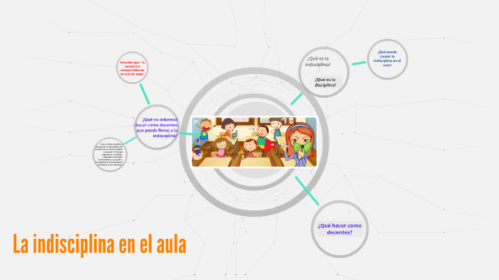 La indisciplina en el aula by María Del Bottino Bernardi on Prezi