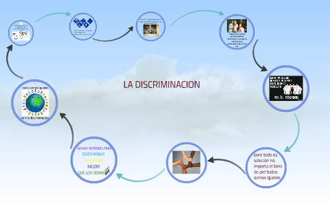 LA DISCRIMINACION by mirna pascual martinez on Prezi