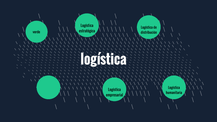 Mapa conceptual logistica by JOSE SOTO NUÑEZ on Prezi