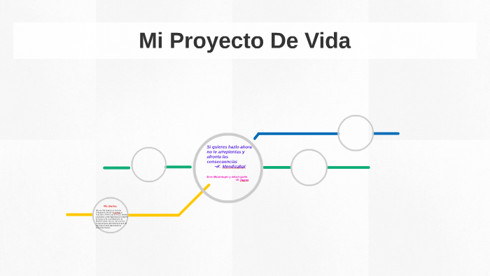 Mi Proyecto De Vida by Karolina Mendizabal on Prezi