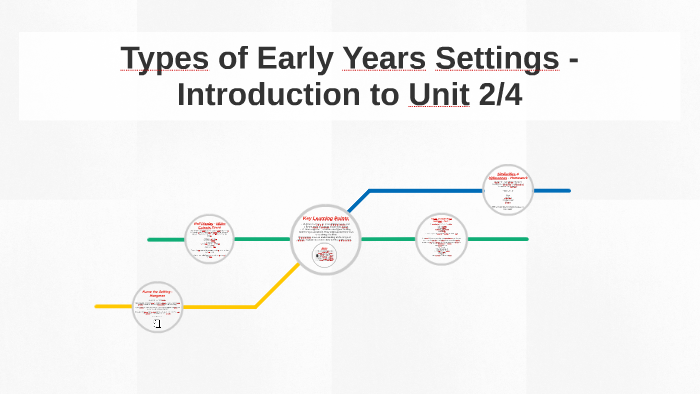 types-of-early-years-settings-by-samantha-greenhow