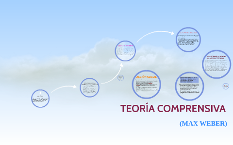 TEORÍA COMPRENSIVA by Abril Yamileth Chávez Ramírez on Prezi