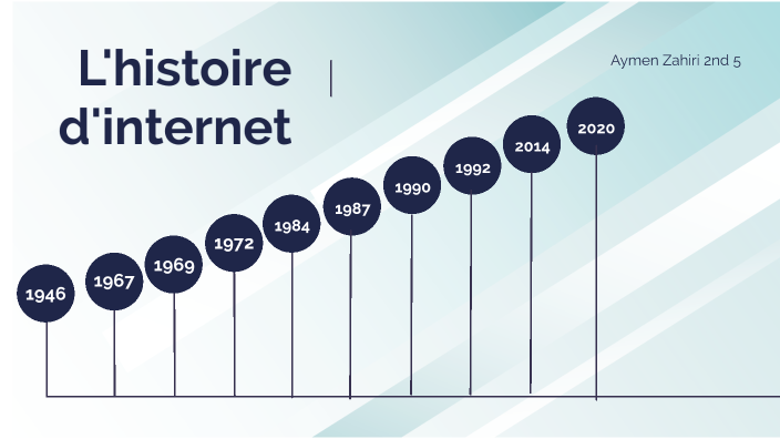 L'histoire d'internet by aymen zahiri on Prezi