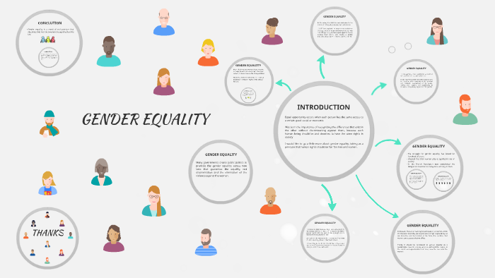GENDER EQUALITY by Juan Fernando Lopez on Prezi