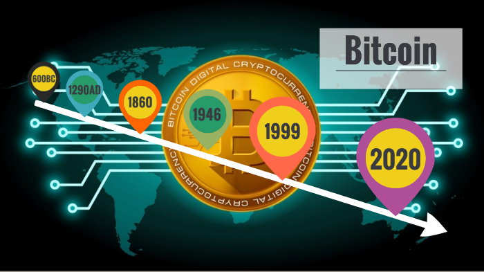 Bitcoin: The Evolution Of Money By Mateo Murra