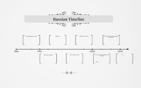 Russian Timeline by Lauren Turner