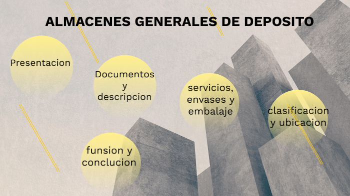 Almacenes Generales De Deposito By Iris Mendez On Prezi 7459