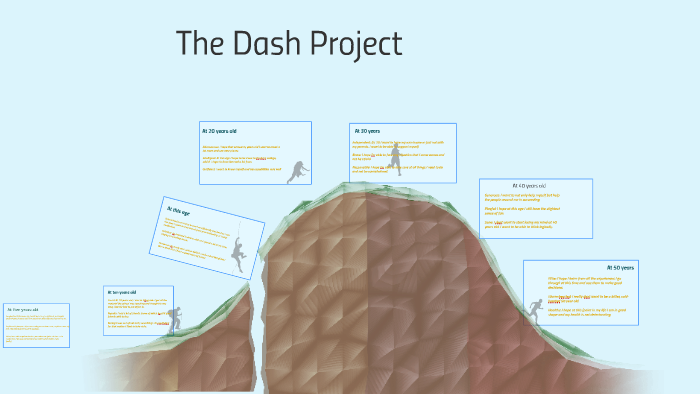 The Dash Project by Tatyana Valentin on Prezi