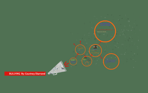 Bullying by on Prezi