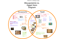 mesopotamia venn willson