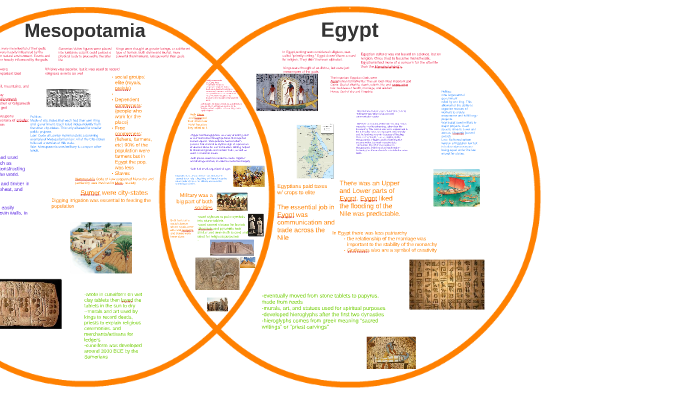 Egypt And Mesopotamia Religion