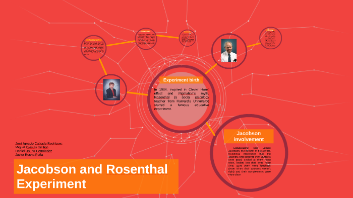 rosenthal jacobson experiment