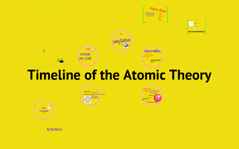 Atomic Theory Timeline by Kai Harris on Prezi