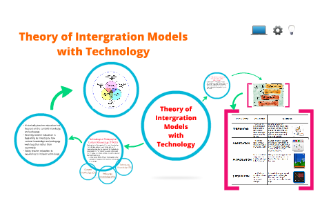 Theory of Intergration Model with Technology by Ardini Izzati