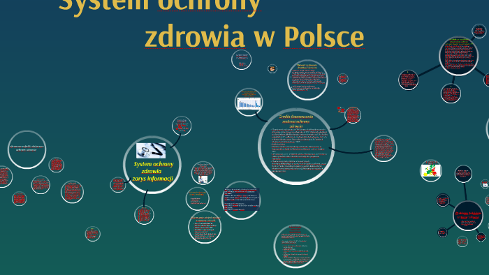 System Ochrony Zdrowia W Polsce By Ewelina Kwas On Prezi 6560
