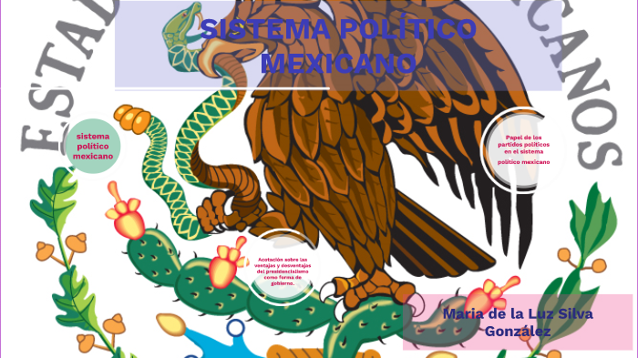 SISTEMA POLÍTICO MEXICANO by Maria de la Luz silva González on Prezi