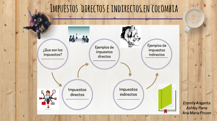 Impuestos directos e indirectos en colombia by Ashley Parra on Prezi